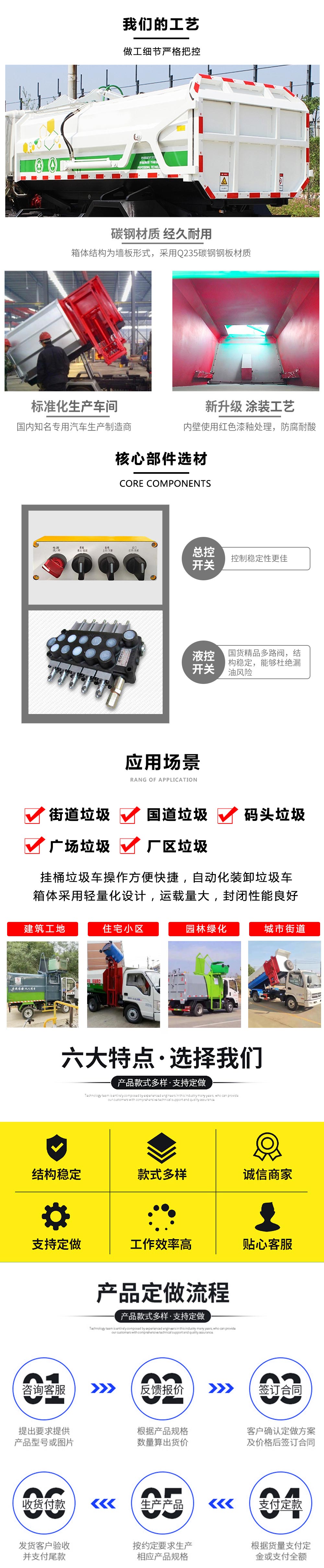 側掛桶型壓縮垃圾清運車